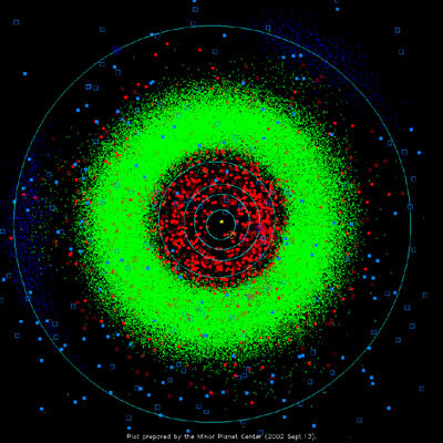 Blick auf das innere Sonnensystem