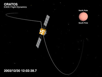 ESA's Mars Express from equatorial to polar orbit on 30 December