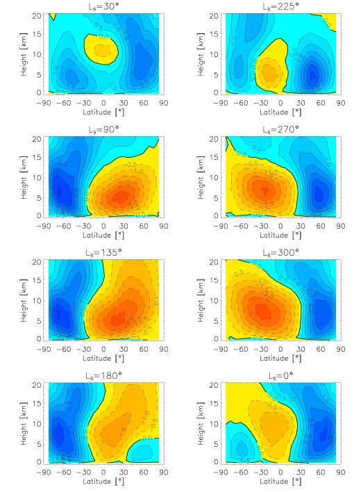 Simulation of zonal wind speed in the lower atmosphere of Titan
