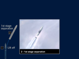 Rockot_GOCE_ascentprofile