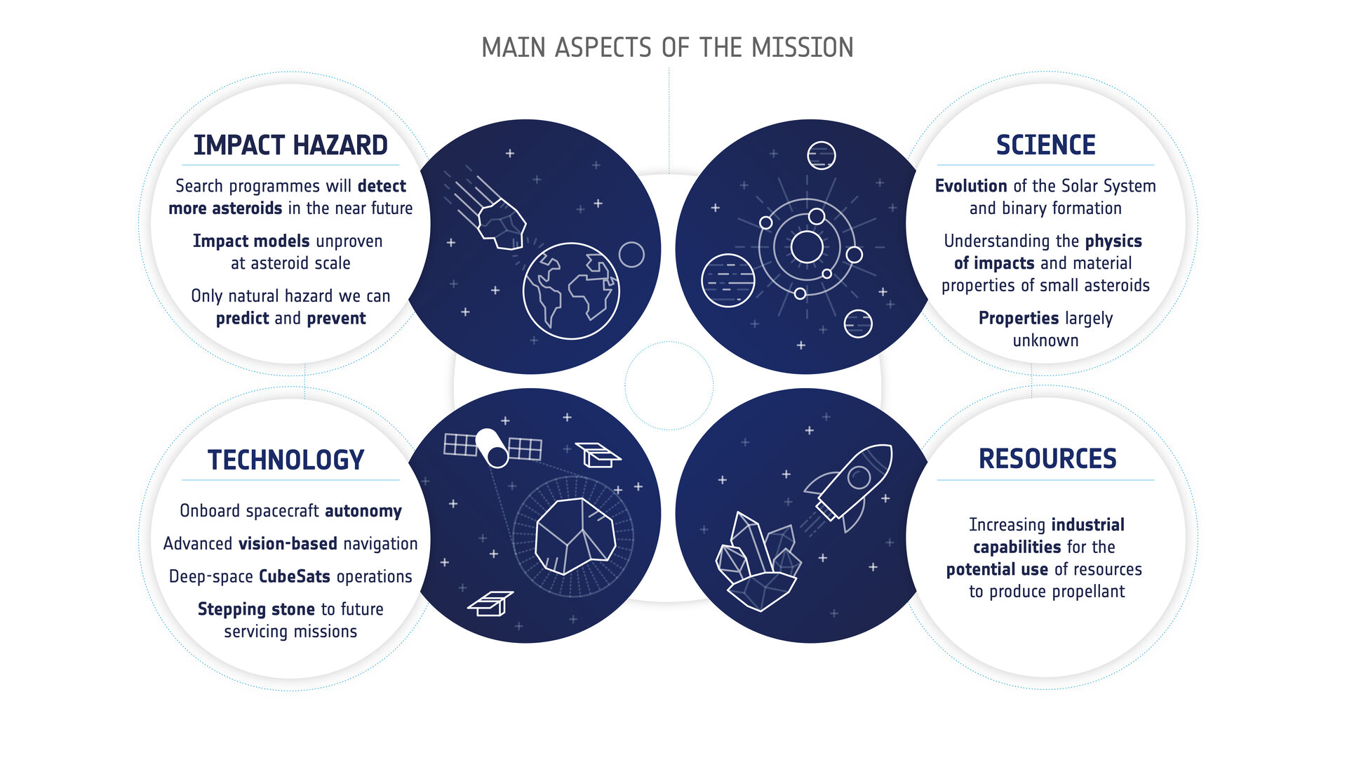 Main aspects of the Hera mission