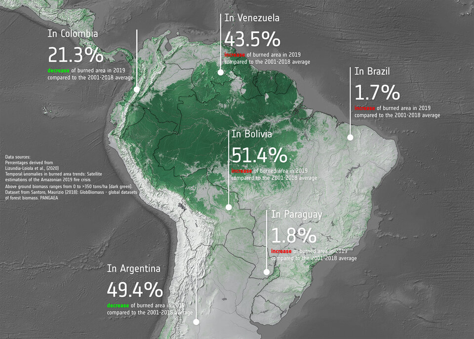 Total burned area in 2019 compared to the 2001-2018 average