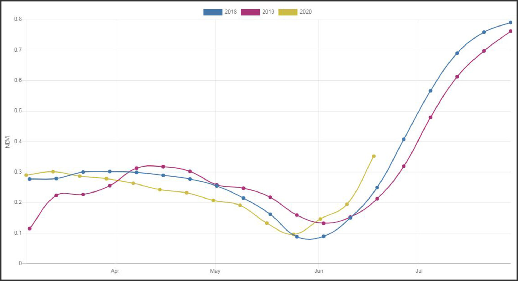 Early rice planting in Sacramento, California, USA