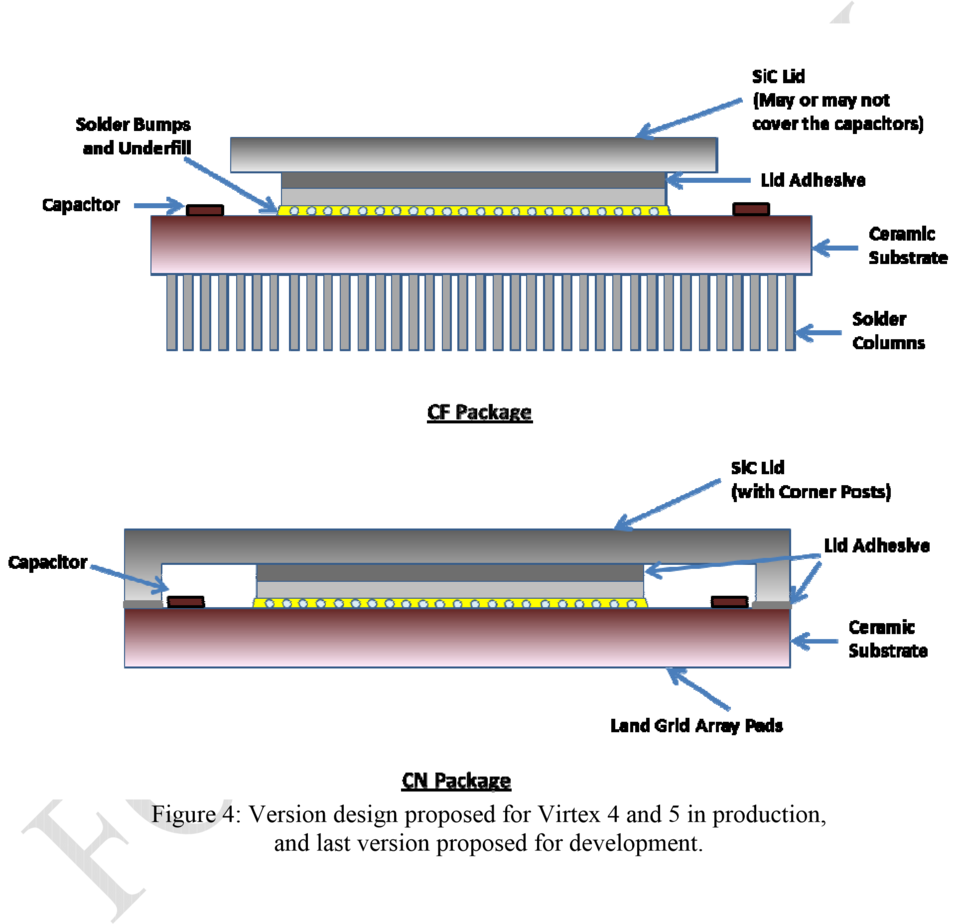 Hermetic and Non-hermetic Flip chip Packages