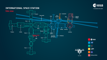 Infographic showing a side view of the International Space Station and its elements 
