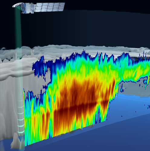 Vertical distribution of cloud particle concentration