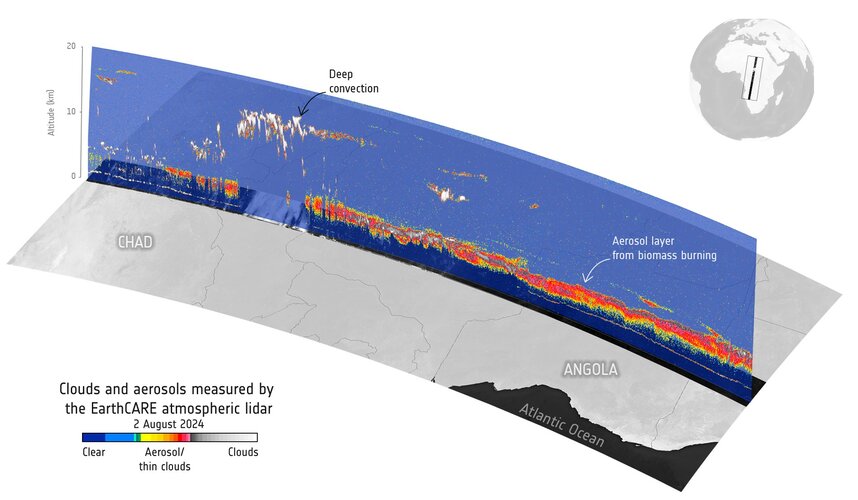 Aerosols over Africa