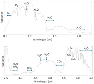 Juice detects different molecules in Earth’s atmosphere
