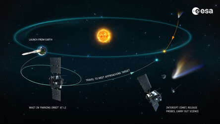 Comet Interceptor’s journey