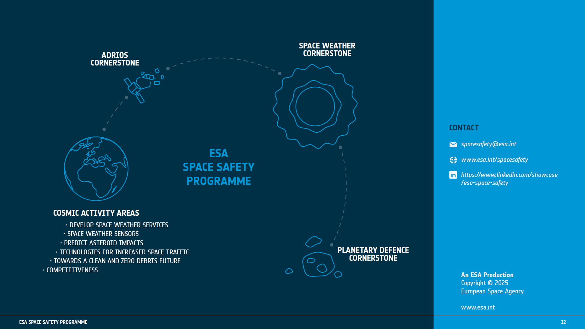 Space Safety Programme CM25 Brochure - page 12