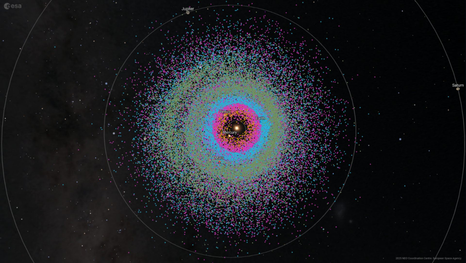 Observation of 40 000 near-Earth Asteroids