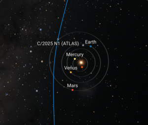 Comet 3I/ATLAS in the Solar System